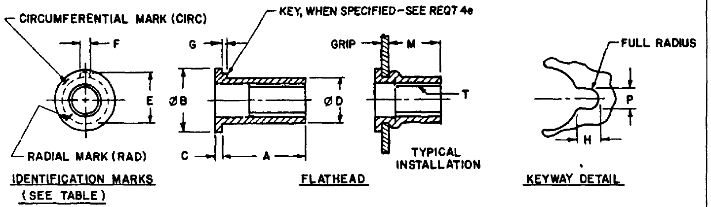 MS27130 identification marks, FLATHEAD (dimensions B, C, D, A), TYPICAL INSTALLATION and KEYWAY DETAIL.