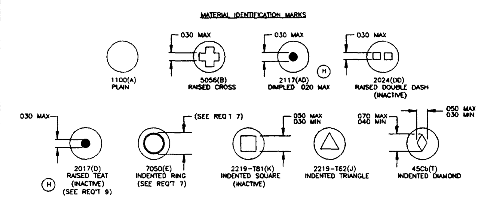 MS20470 material identification marks (head markings by alloy, e.g. 2117 (AD) dimpled, 2024 (DD) raised double dash).