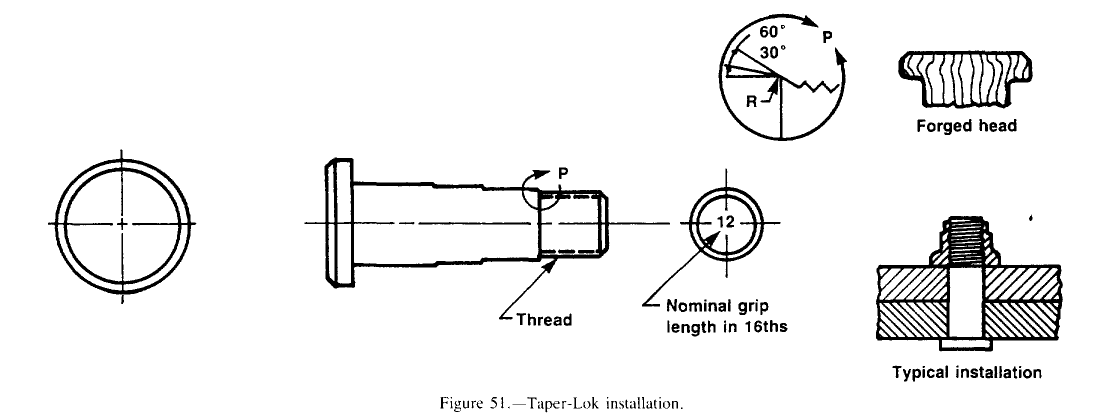 Figure 51. Taper-Lok installation (bolt, thread, "Nominal grip length in 16ths", forged head nut, typical installation).
