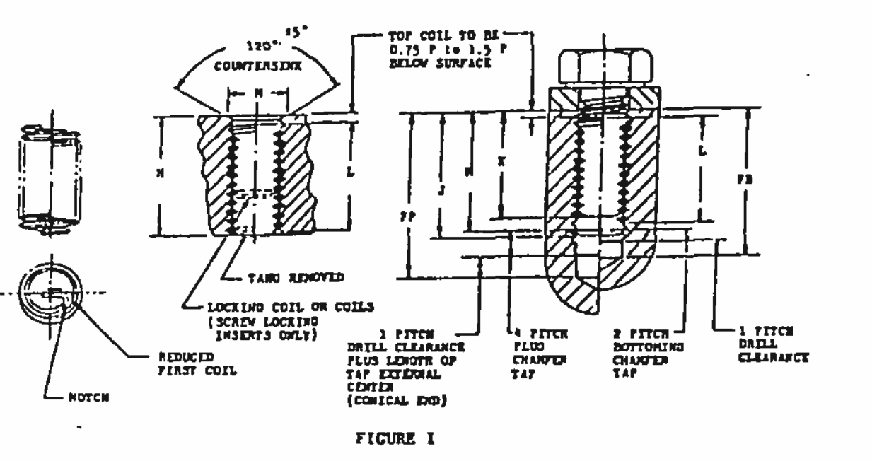 FIGURE I: helical coil insert (notch, reduced first coil), tapped hole with 120° countersink, "TOP COIL TO BE 0.75 P to 1.5 P BELOW SURFACE", "TANG REMOVED".