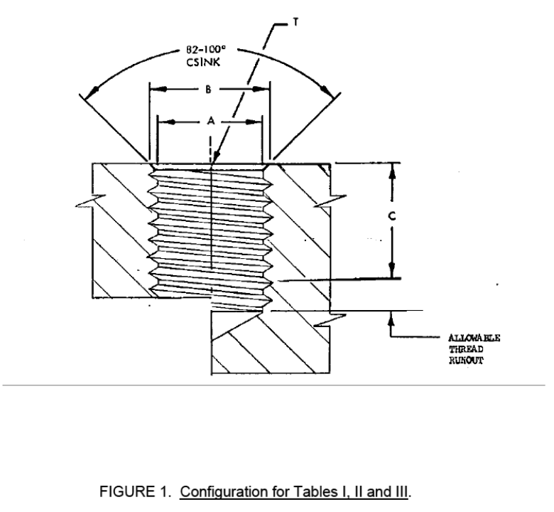 FIGURE 1. Configuration for Tables I, II and III (82-100° CSINK, A, B, C, T, allowable thread runout).